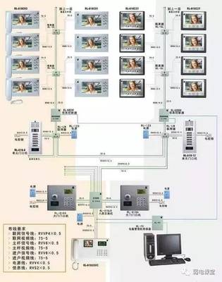 弱電系統(tǒng)經(jīng)典拓?fù)鋱D解析 構(gòu)建高效智能工程的關(guān)鍵