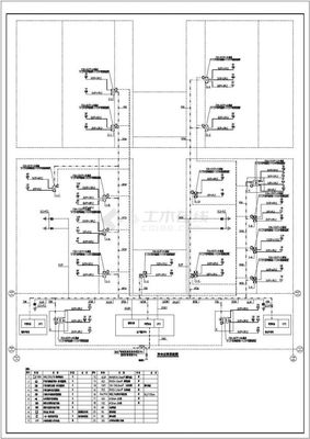 某工廠弱電系統（安防、監控及通信）工程設計CAD全套施工圖及設計說明